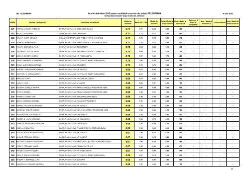 INSPECTORATUL ÅCOLAR AL JUDEÅ¢ULUI TELEORMAN