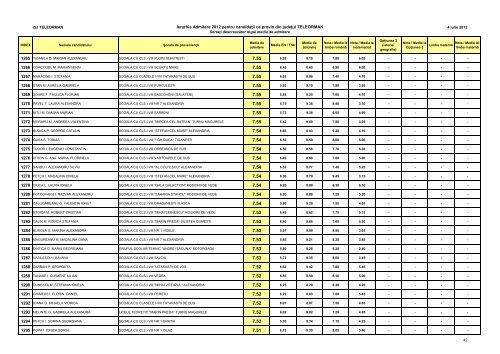 INSPECTORATUL ÅCOLAR AL JUDEÅ¢ULUI TELEORMAN