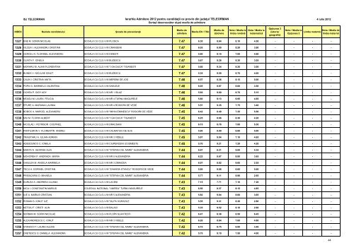 INSPECTORATUL ÅCOLAR AL JUDEÅ¢ULUI TELEORMAN