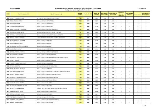 INSPECTORATUL ÅCOLAR AL JUDEÅ¢ULUI TELEORMAN