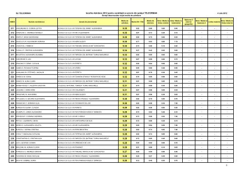 INSPECTORATUL ÅCOLAR AL JUDEÅ¢ULUI TELEORMAN