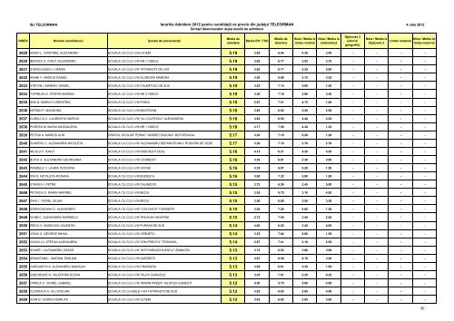 INSPECTORATUL ÅCOLAR AL JUDEÅ¢ULUI TELEORMAN