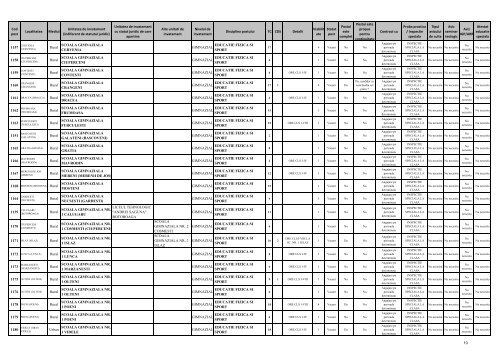 INSPECTORATUL ÅCOLAR JUDEÅ¢EAN TELEORMAN