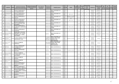 INSPECTORATUL ÅCOLAR JUDEÅ¢EAN TELEORMAN