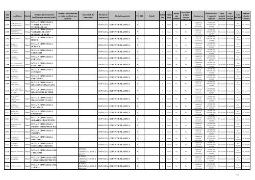 INSPECTORATUL ÅCOLAR JUDEÅ¢EAN TELEORMAN