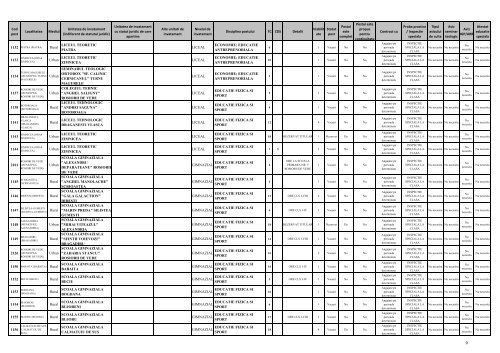 INSPECTORATUL ÅCOLAR JUDEÅ¢EAN TELEORMAN