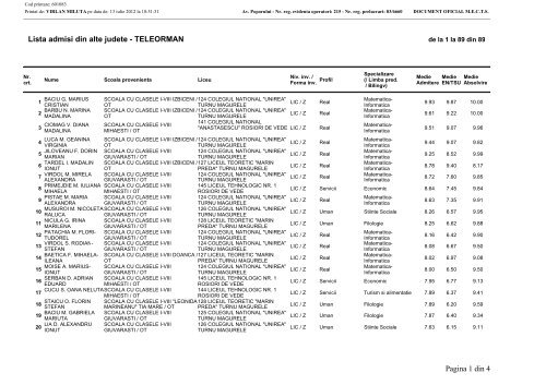 Lista candidaÈilor admiÈi proveniÈi din Ècoli de la alte judeÈe (pdf)