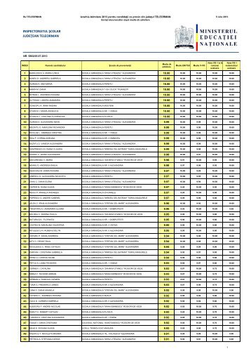 INSPECTORATUL ÅCOLAR JUDEÅ¢EAN TELEORMAN