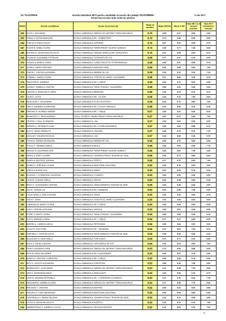 INSPECTORATUL ÅCOLAR JUDEÅ¢EAN TELEORMAN