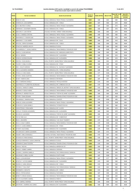 INSPECTORATUL ÅCOLAR JUDEÅ¢EAN TELEORMAN