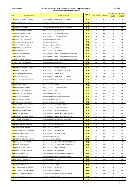 INSPECTORATUL ÅCOLAR JUDEÅ¢EAN TELEORMAN