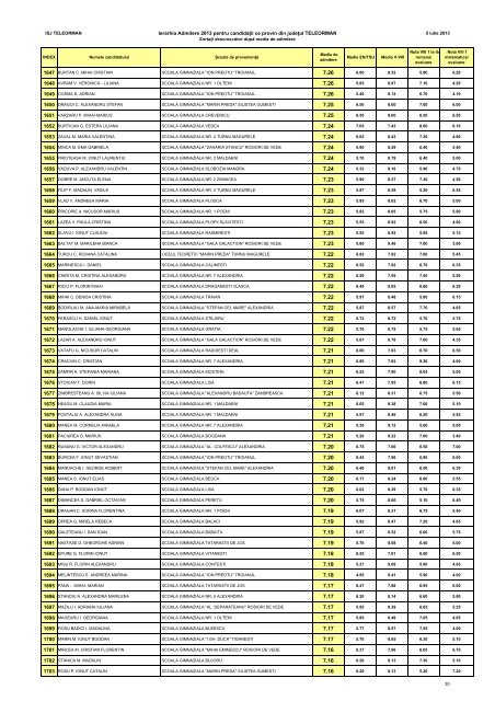 INSPECTORATUL ÅCOLAR JUDEÅ¢EAN TELEORMAN