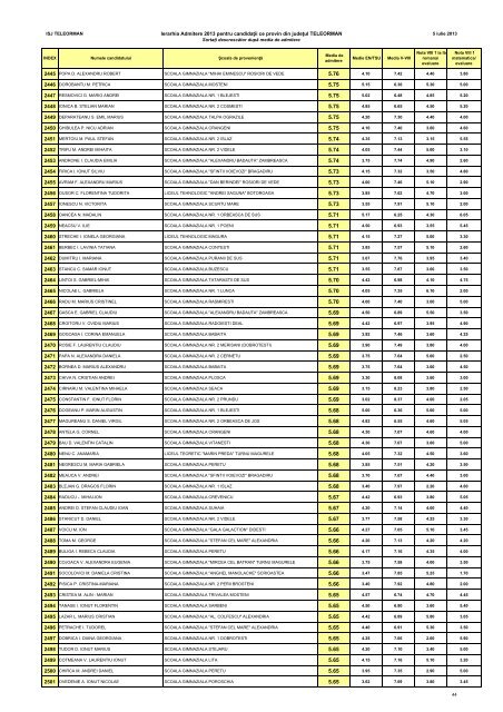 INSPECTORATUL ÅCOLAR JUDEÅ¢EAN TELEORMAN