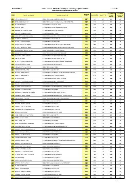 INSPECTORATUL ÅCOLAR JUDEÅ¢EAN TELEORMAN