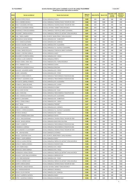 INSPECTORATUL ÅCOLAR JUDEÅ¢EAN TELEORMAN