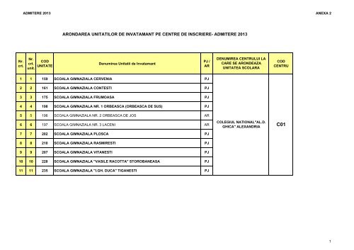 admitere 2013