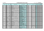 Lista candidaÈilor admiÈi (pdf)