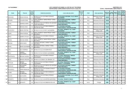 Lista candidaÈilor admiÈi (pdf)