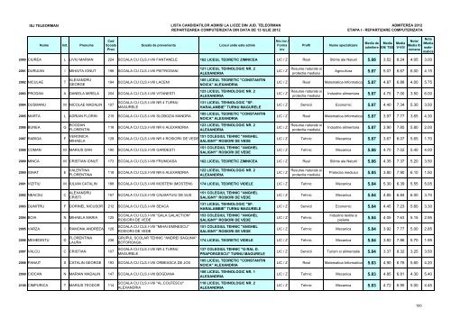 Lista candidaÈilor admiÈi (pdf)