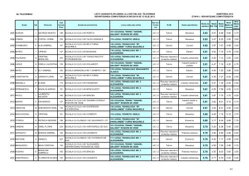 Lista candidaÈilor admiÈi (pdf)