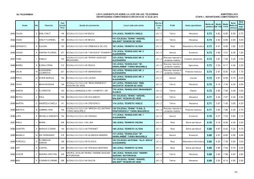 Lista candidaÈilor admiÈi (pdf)