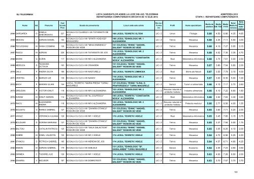 Lista candidaÈilor admiÈi (pdf)