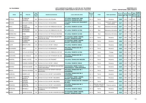 Lista candidaÈilor admiÈi (pdf)