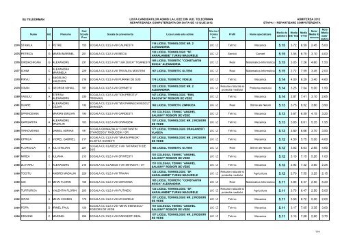 Lista candidaÈilor admiÈi (pdf)