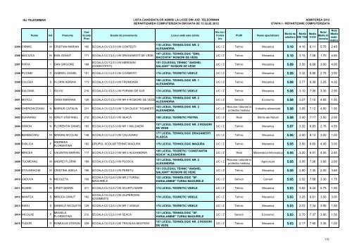 Lista candidaÈilor admiÈi (pdf)