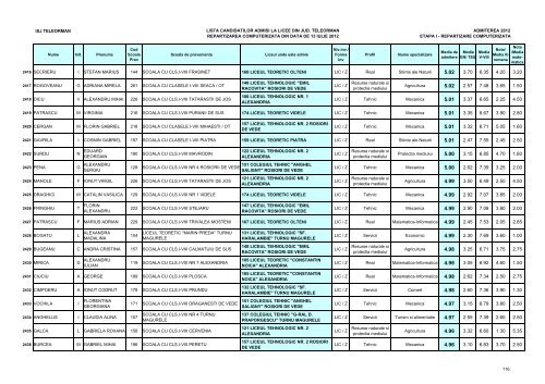 Lista candidaÈilor admiÈi (pdf)