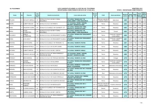 Lista candidaÈilor admiÈi (pdf)