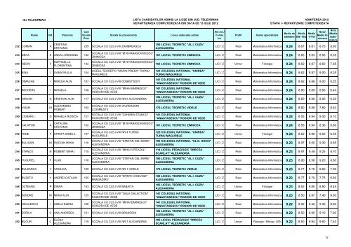 Lista candidaÈilor admiÈi (pdf)