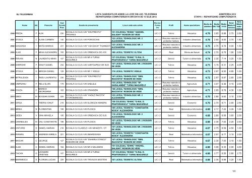 Lista candidaÈilor admiÈi (pdf)