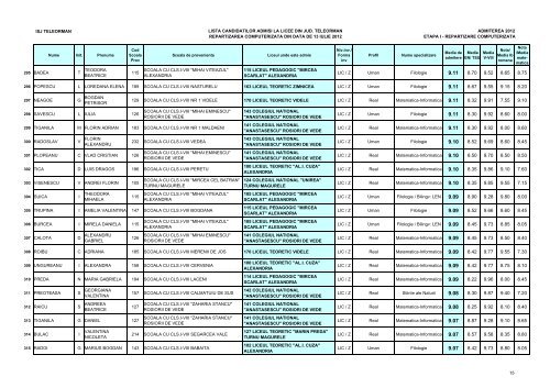 Lista candidaÈilor admiÈi (pdf)