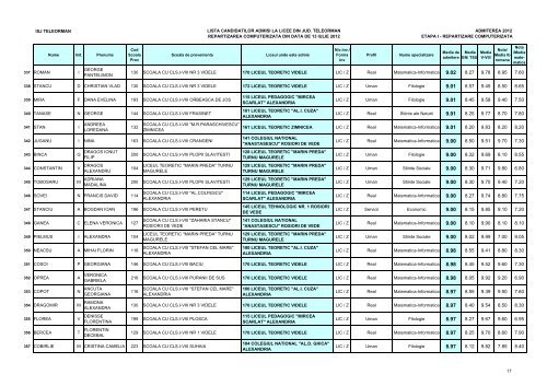 Lista candidaÈilor admiÈi (pdf)