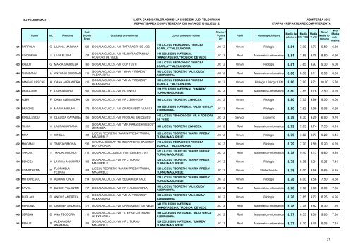 Lista candidaÈilor admiÈi (pdf)