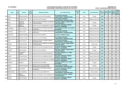 Lista candidaÈilor admiÈi (pdf)