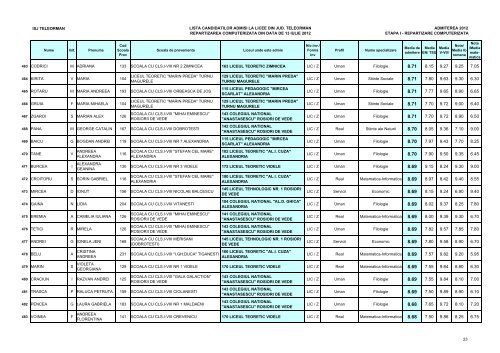 Lista candidaÈilor admiÈi (pdf)