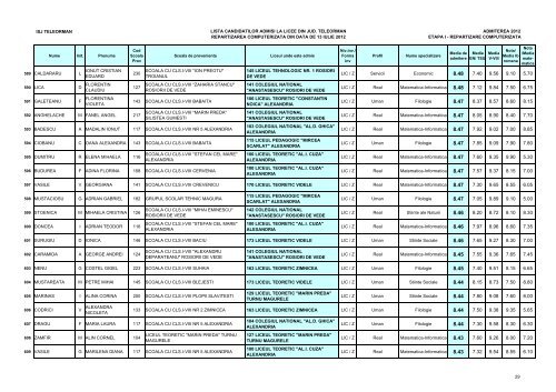 Lista candidaÈilor admiÈi (pdf)