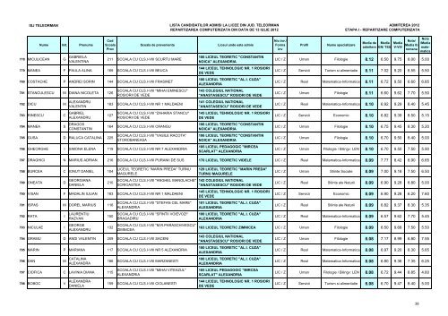 Lista candidaÈilor admiÈi (pdf)