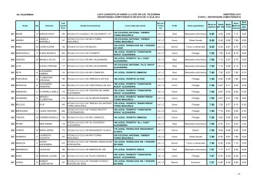 Lista candidaÈilor admiÈi (pdf)