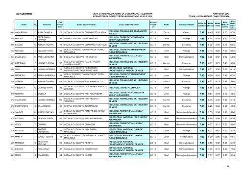 Lista candidaÈilor admiÈi (pdf)