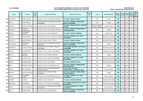 Lista candidaÈilor admiÈi (pdf)