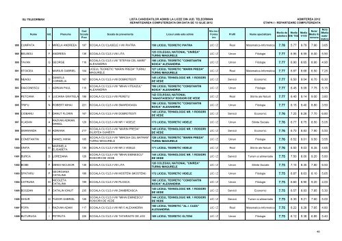 Lista candidaÈilor admiÈi (pdf)