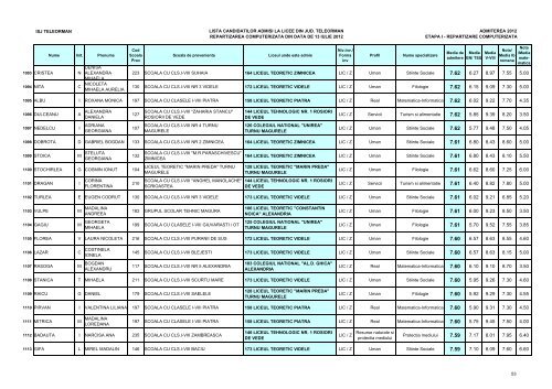 Lista candidaÈilor admiÈi (pdf)