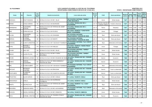 Lista candidaÈilor admiÈi (pdf)