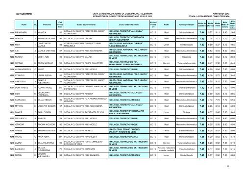 Lista candidaÈilor admiÈi (pdf)