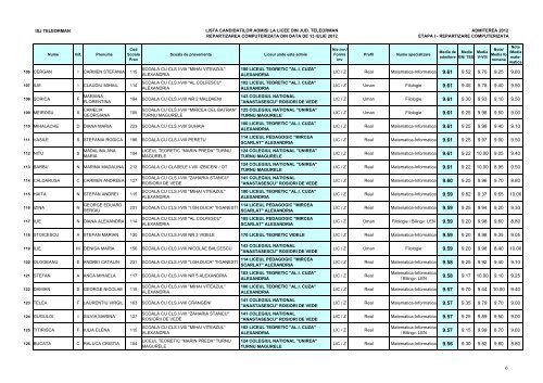 Lista candidaÈilor admiÈi (pdf)