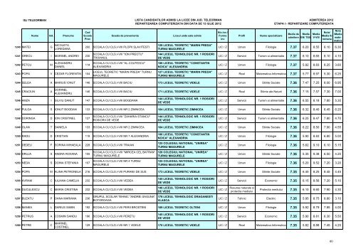 Lista candidaÈilor admiÈi (pdf)