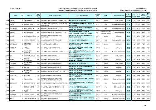 Lista candidaÈilor admiÈi (pdf)